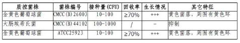 甘露醇氯化鈉瓊脂培養(yǎng)基