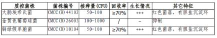 紫紅膽鹽葡萄糖瓊脂培養(yǎng)基（顆粒）