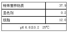 大腸桿菌顯色培養(yǎng)基