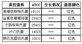 細菌總數顯色培養基