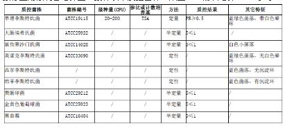 李斯特氏菌顯色培養基