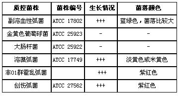 弧菌顯色培養基（第二代）