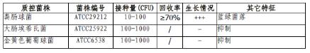 MEI培養(yǎng)基