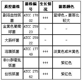 副溶血性弧菌顯色平皿