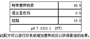 沙門(mén)氏菌顯色（第二代）瓊脂平板成份