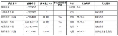 沙門(mén)氏菌顯色（第二代）瓊脂平板