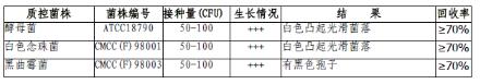 酵母浸出粉胨葡萄糖瓊脂（YPD）平板