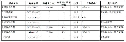 伊紅美藍瓊脂平板