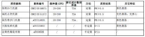 XLD培養(yǎng)基平板(9cm)