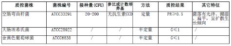 改良CCDA瓊脂平板