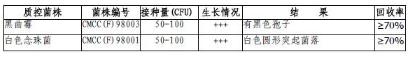 沙氏瓊脂表面接觸皿