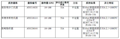 含100ml 緩沖蛋白胨水(BPW)均質(zhì)袋