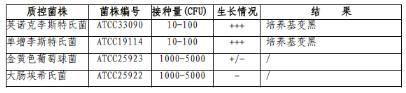含225ml FB1增菌液均質袋