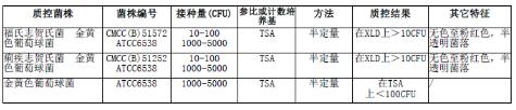 含225ml志賀氏菌増菌肉湯均質袋