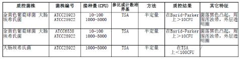 含50ml 7.5%氯化鈉肉湯均質袋