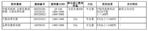 含100mlBolton肉湯均質(zhì)袋