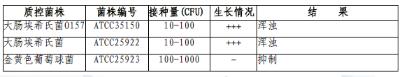 改良EC（mEC+n）肉湯