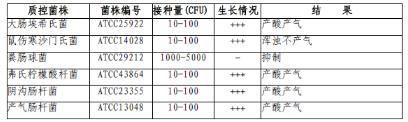 單料乳糖膽鹽發酵培養基管