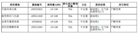 乳糖蛋白胨培養