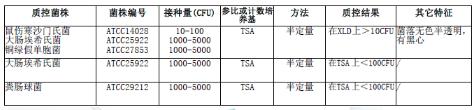 四硫磺酸鹽煌綠增菌液