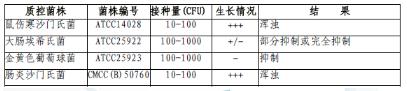 SBG增菌液