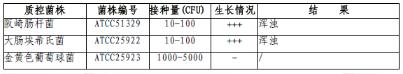 改良月桂基硫酸鹽胰蛋白胨肉湯-萬古霉素