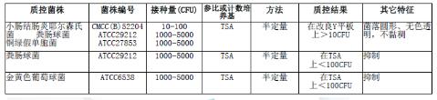 改良磷酸鹽緩沖液（PSB）