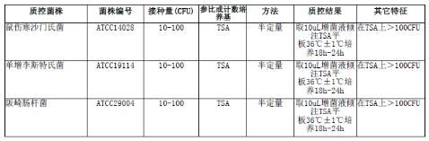 緩沖蛋白胨水（BPW）