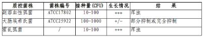 堿性蛋白胨水管
