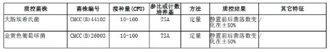 0.9%無菌氯化鈉溶液管