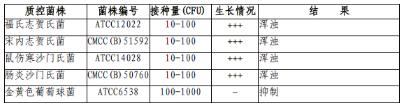 沙門氏志賀氏增菌液管