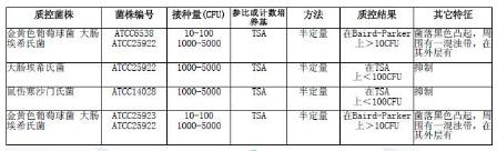 雙料10%氯化鈉胰酪胨大豆肉湯