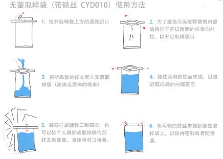 無菌取樣袋