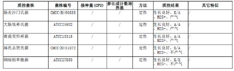 三糖鐵瓊脂