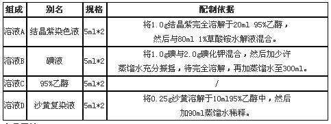 革蘭氏染色液試劑盒