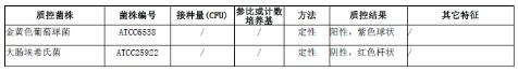 革蘭氏染色液試劑盒
