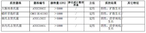 半固體瓊脂