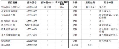 O157顯色平板9cm（2-8℃）