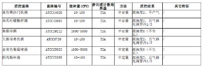 月桂基硫酸鹽胰蛋白胨肉湯