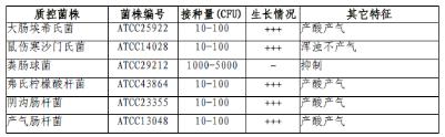乳糖膽鹽發(fā)酵培養(yǎng)基