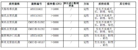 西蒙氏枸櫞酸鹽瓊脂