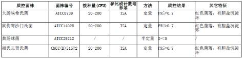 腸道菌計數瓊脂