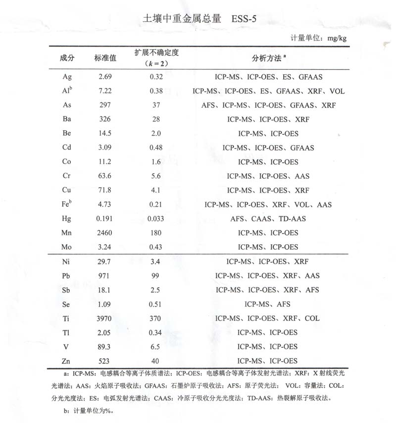 土壤監測標樣標樣所