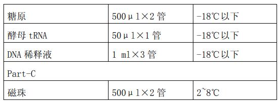 CHO 宿主細胞 DNA 定量檢測試劑盒（PCR-熒光探針法）
