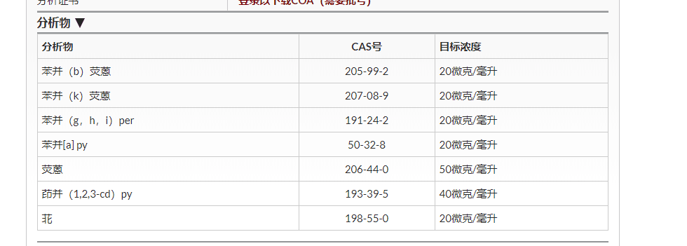 PAH Mix 4 標準品