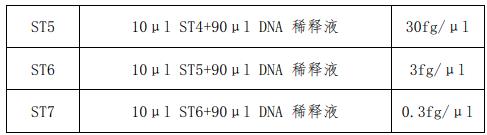 Vero細(xì)胞DNA定量國(guó)家標(biāo)準(zhǔn)品