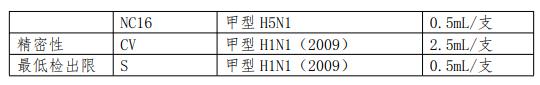 第二代甲型H1N1流感病毒核酸檢測試劑國家參考品