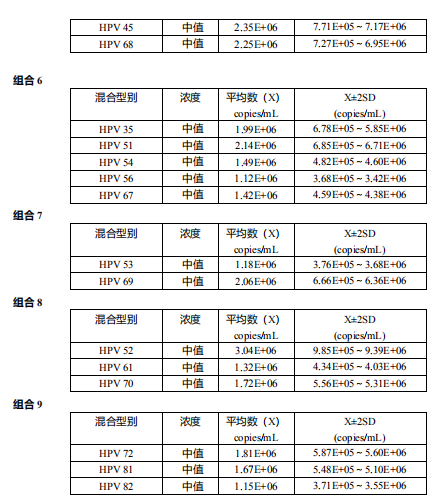 人乳頭瘤病毒脫氧核糖核酸（HPV DNA）混合型質控品