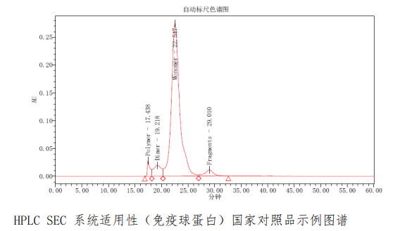 HPLC-SEC 系統適用性(免疫球蛋白)國家對照品