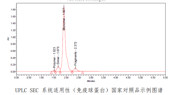 HPLC-SEC 系統適用性(免疫球蛋白)國家對照品